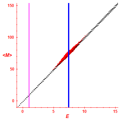 Peres lattice <M>